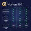 Εικόνα για Norton 360 Premium + 75 GB Cloud Χώρος Αποθήκευσης 10-Συσκευές 1 Έτος