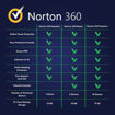 Εικόνα για Norton 360 Deluxe + 25 GB Cloud Χώρος Αποθήκευσης 5-Συσκευές 1 Έτος